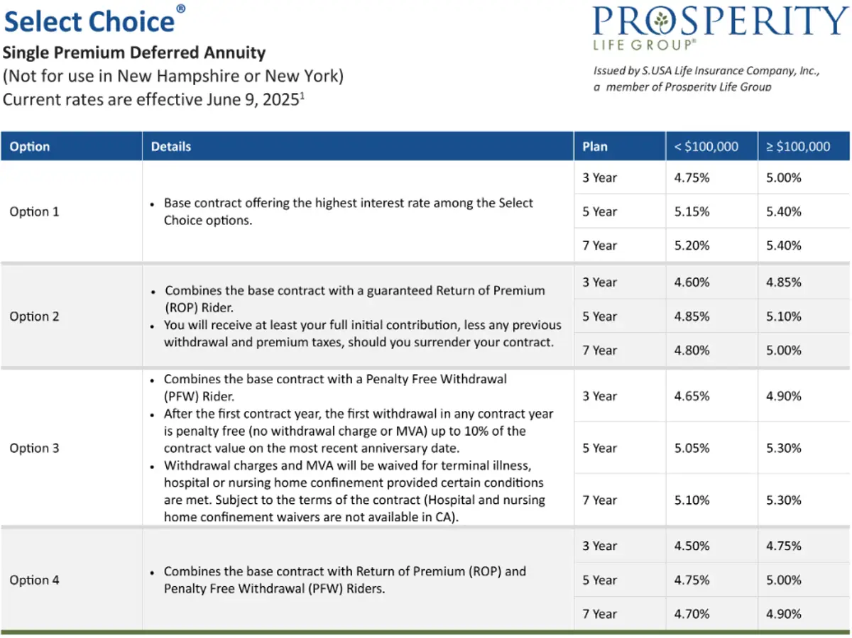 Prosperity Life Select Choice June 2025 Rates